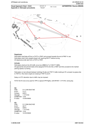 Ebaw Charts