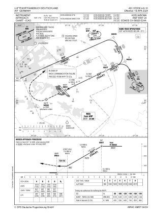 Eddk Charts