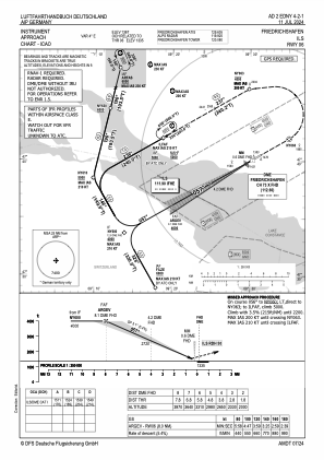 Edny Charts