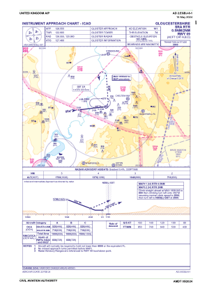 Egbj Charts