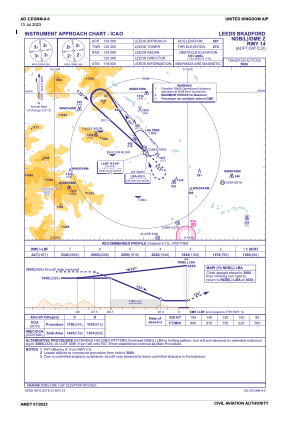 Egnm Charts