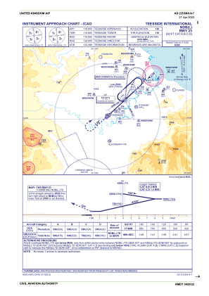 Egnv Charts