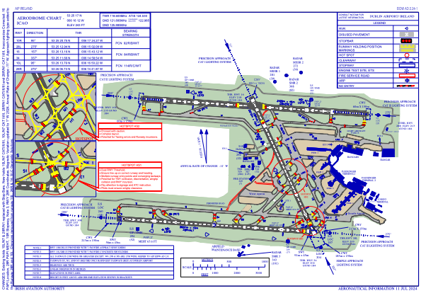 Eidw Airport Charts