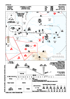 Eidw Airport Charts