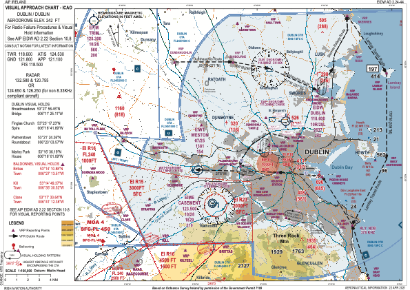 Eidw Airport Charts