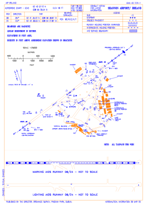 Einn Charts