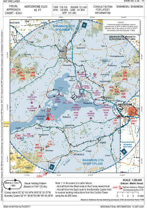 Einn Charts