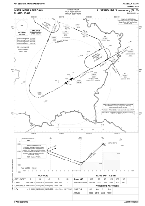 Ellx Airport Charts