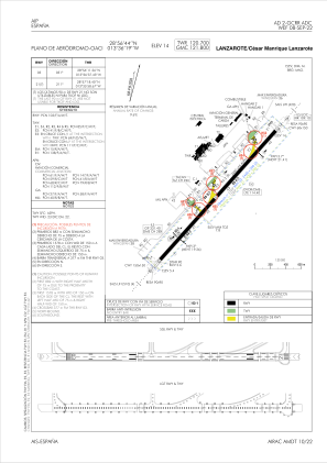 Gcrr Charts