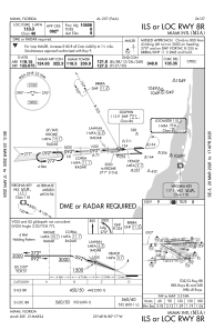 Kmia Charts