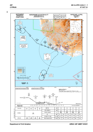 Lcph Charts