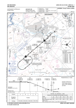 Ldza Charts