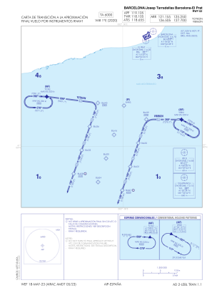 Lebl Airport Charts