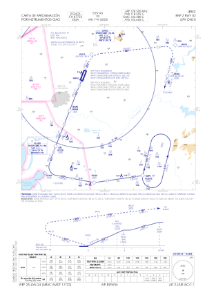 Lejr Charts