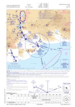 Lemg Airport Charts