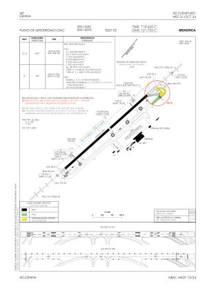 Lemh Charts