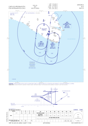 Lemh Charts