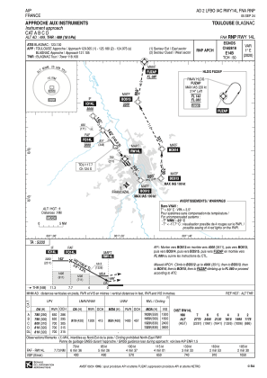 Lfbo Charts