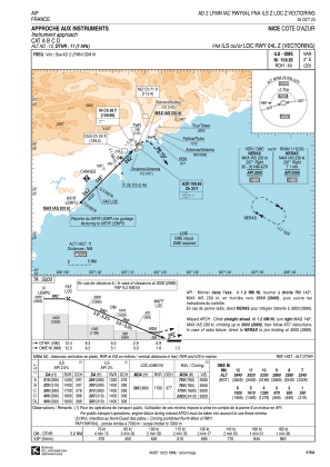 Lfmn Airport Charts