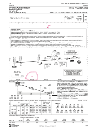 Lfpg Charts