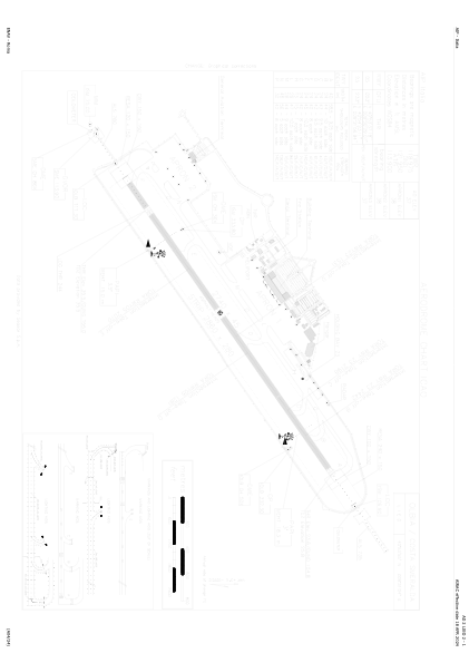 Lieo Charts