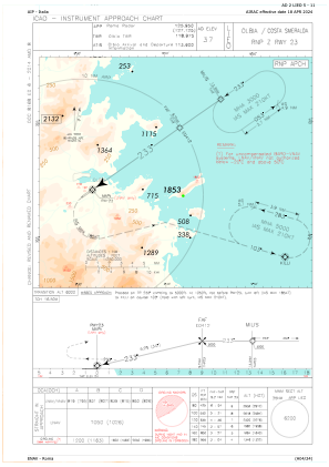 Lieo Charts