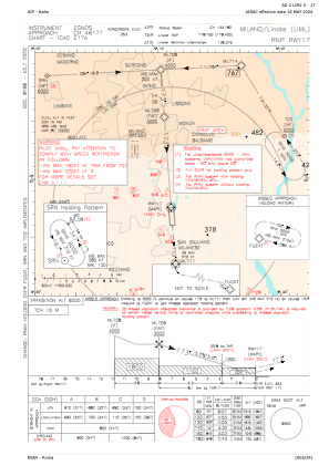 Liml Airport Charts