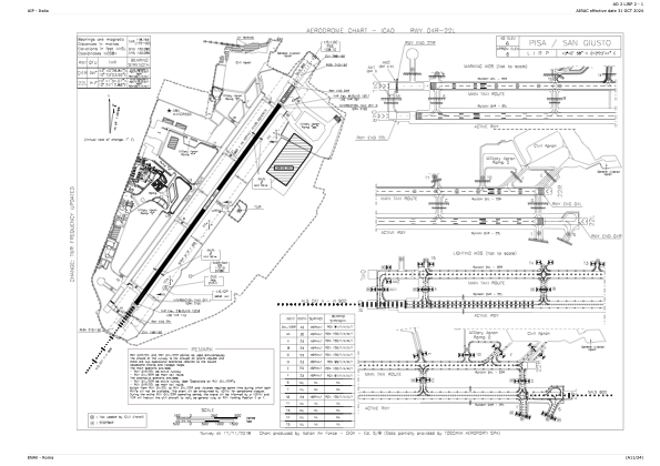 Lirp Charts