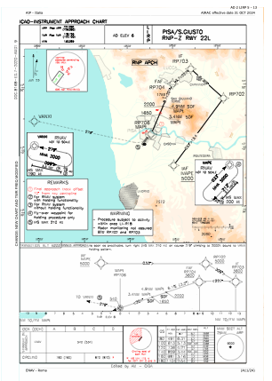 Lirp Charts