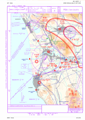 Lirp Charts