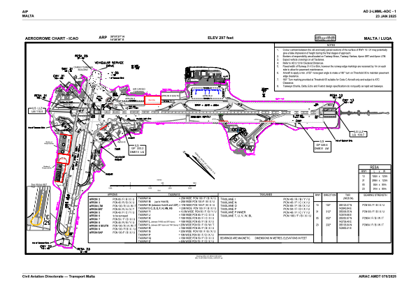 Lmml Airport Charts