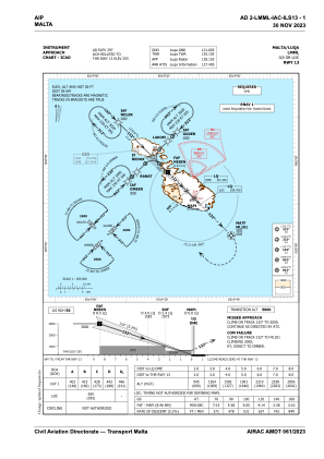 Lmml Airport Charts