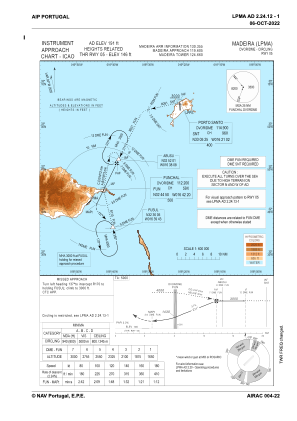 Lpma Airport Charts