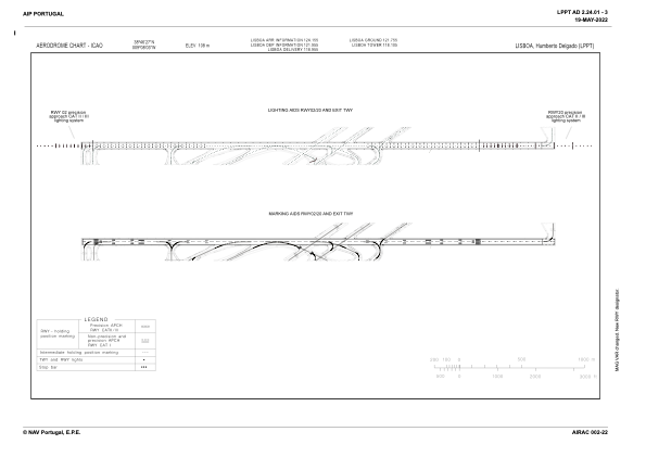 Lppt Airport Charts