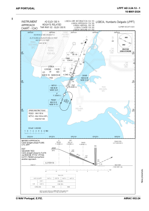 Lppt Airport Charts