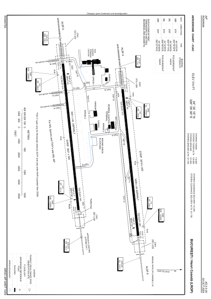 Lrop Charts