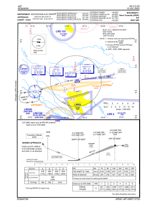 Lrop Charts