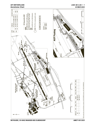 Lszc Charts