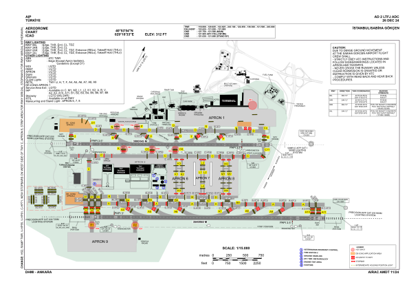 Ltfj Chart