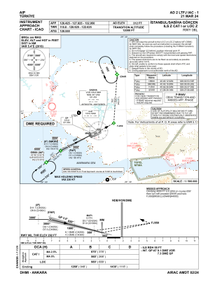 Ltfj Chart