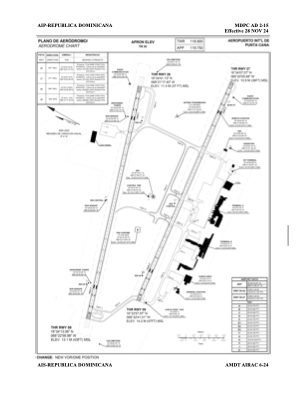 Mdpc Airport Charts