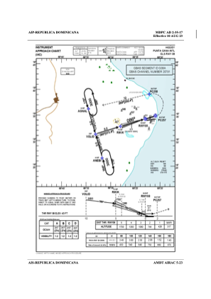 Mdpc Airport Charts