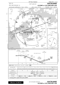 Nzaa Charts