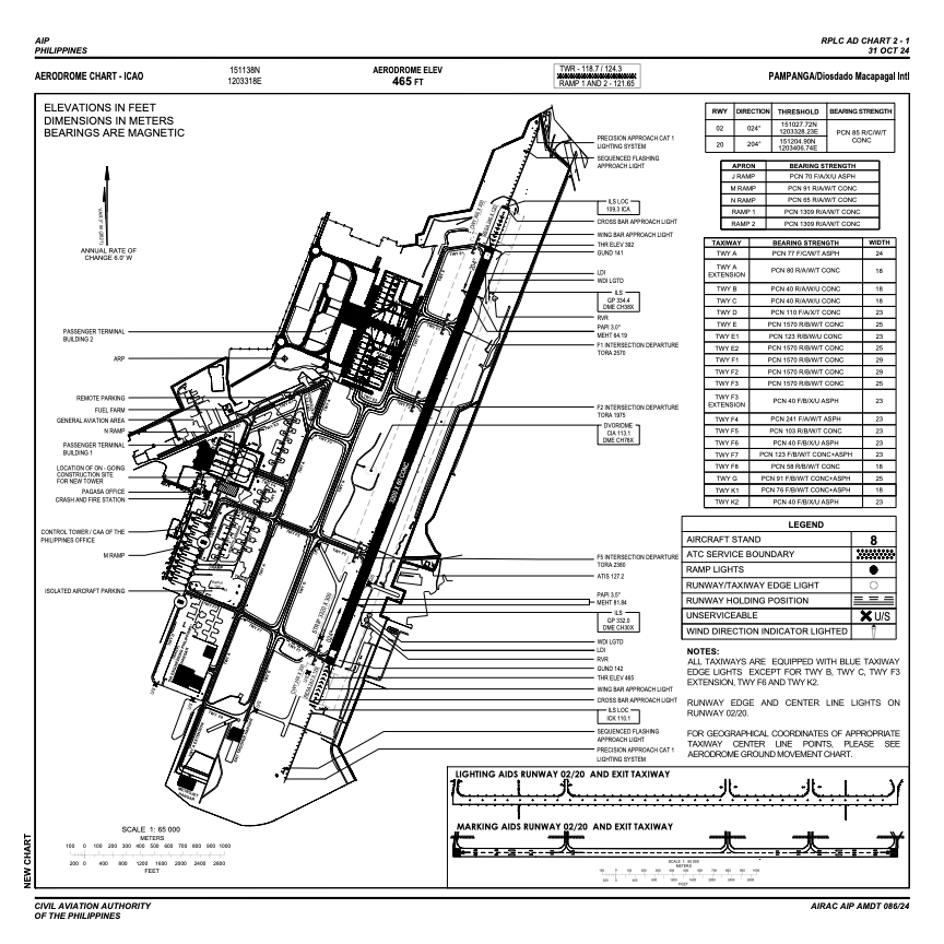 rplc icao