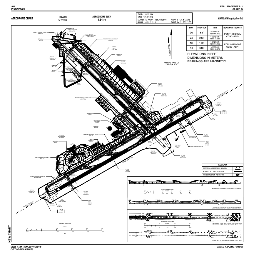 Rpll Airport Charts