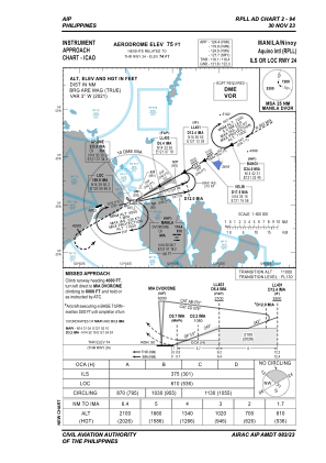 Rpll Airport Charts