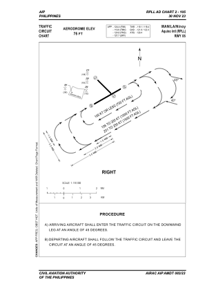 Rpll Airport Charts