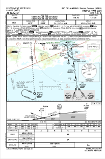 Sbrj Charts