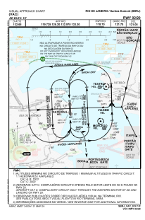 Sbrj Charts