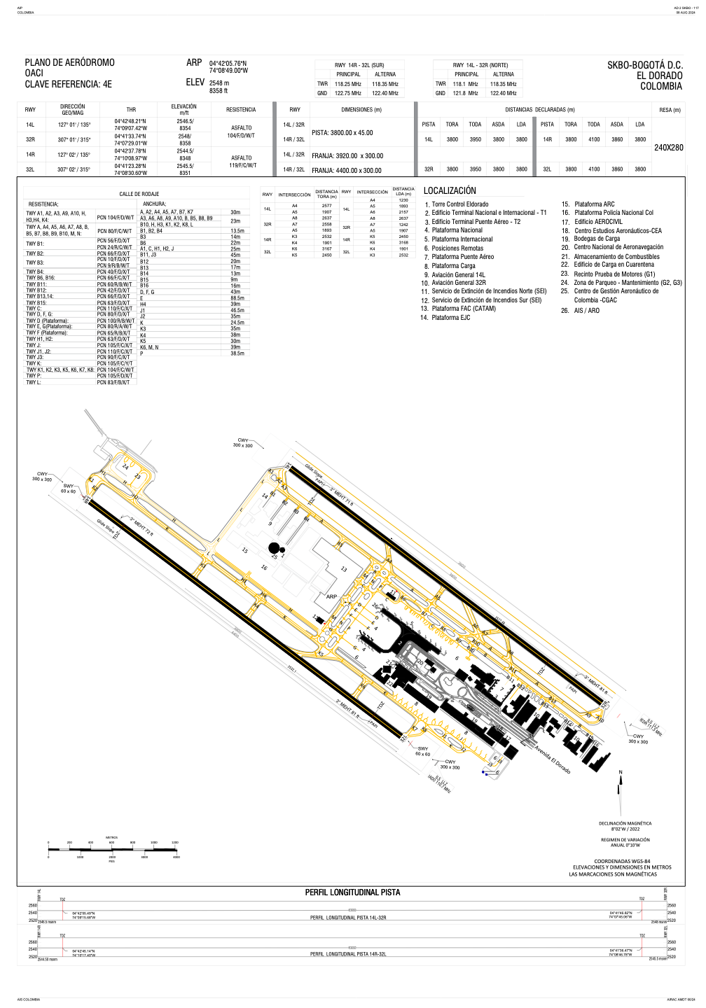 Skbo Airport Charts